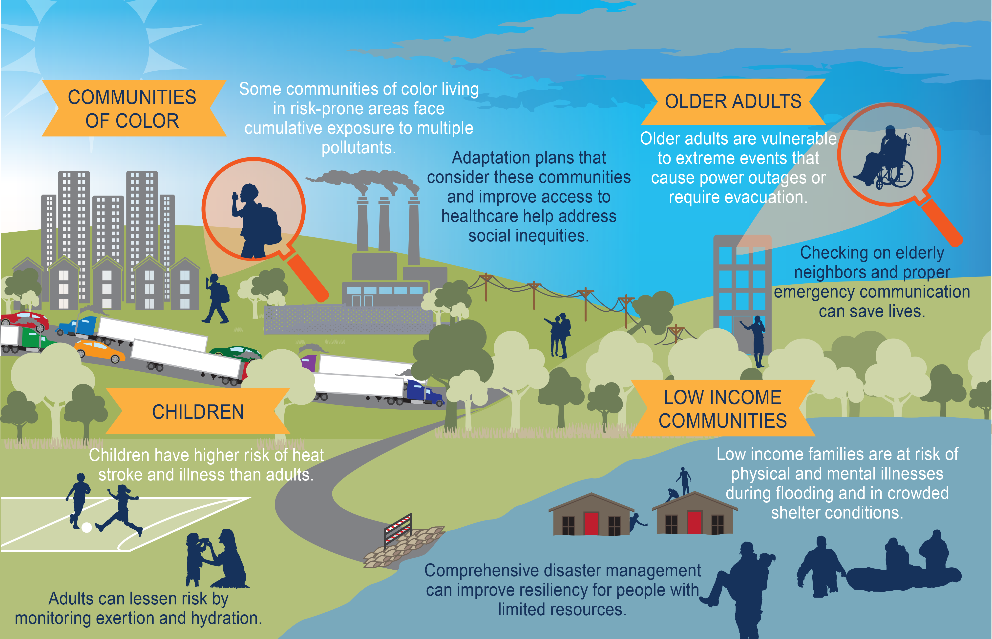 Climate Change: A Social Responsibility