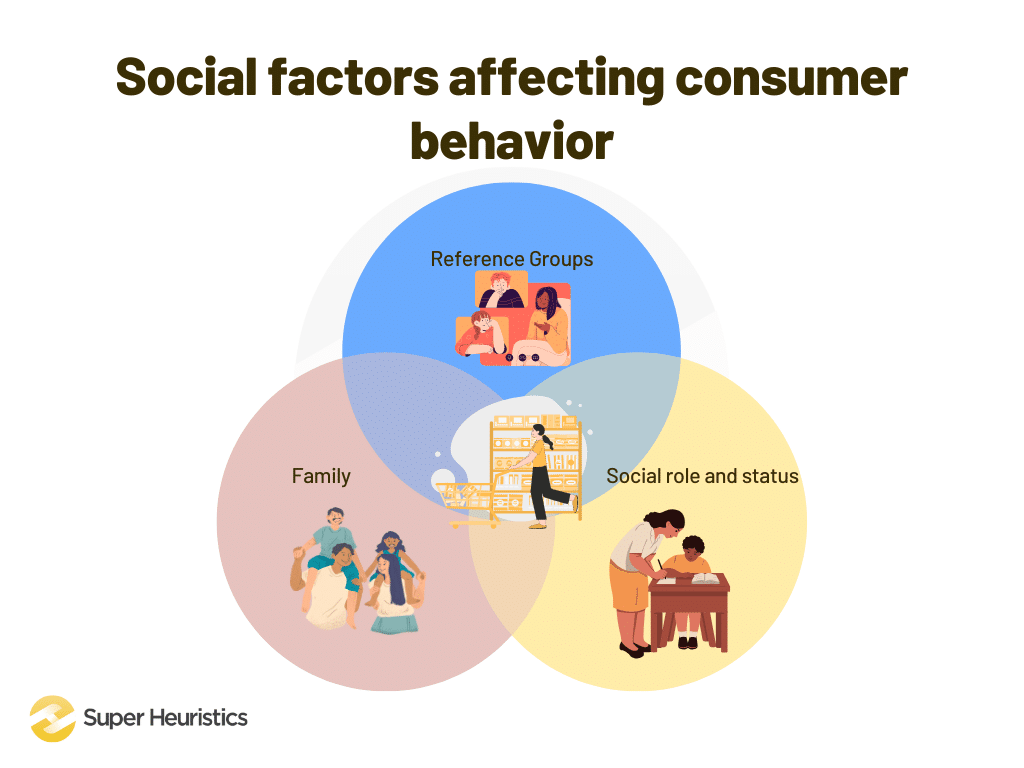 How Consumer Behavior Reflects Social Values