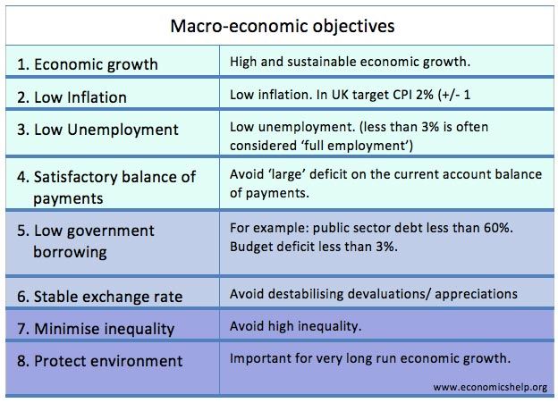 How Unemployment Affects Social Stability