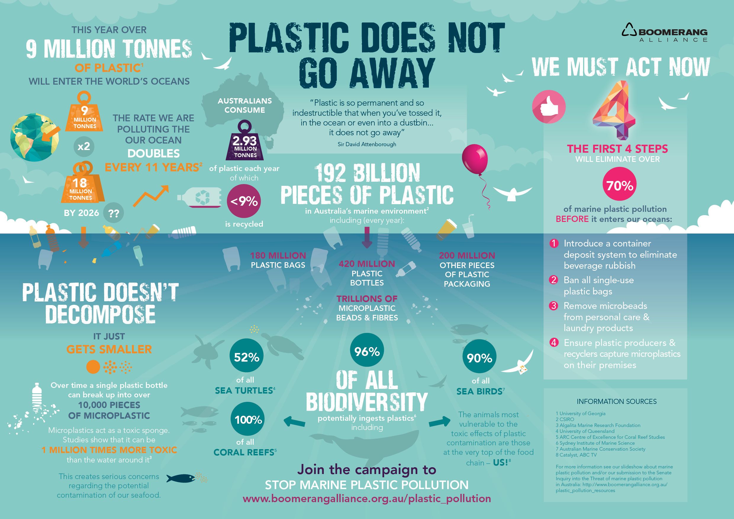 The Impact of Plastic Waste on Society and the Planet