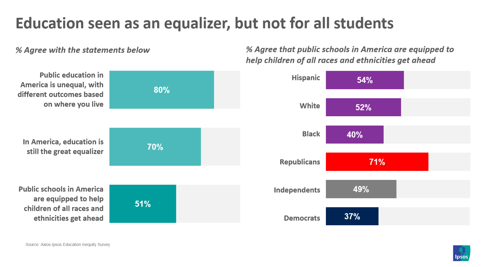 The Social Impact of School Funding Disparities