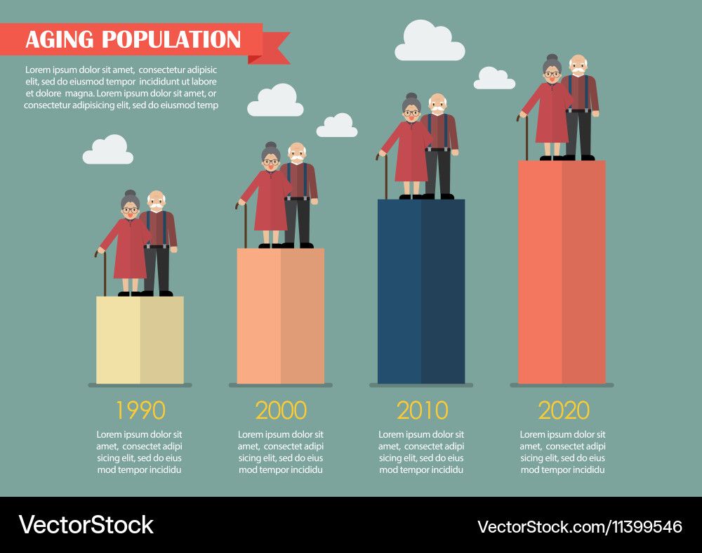 The Social Implications of the Aging Population