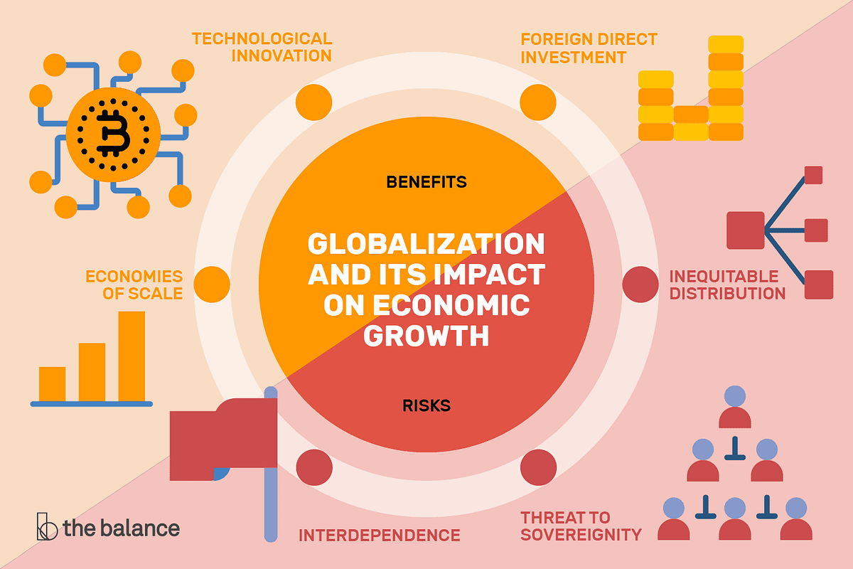 Understanding the Impact of Globalization on Local Economies